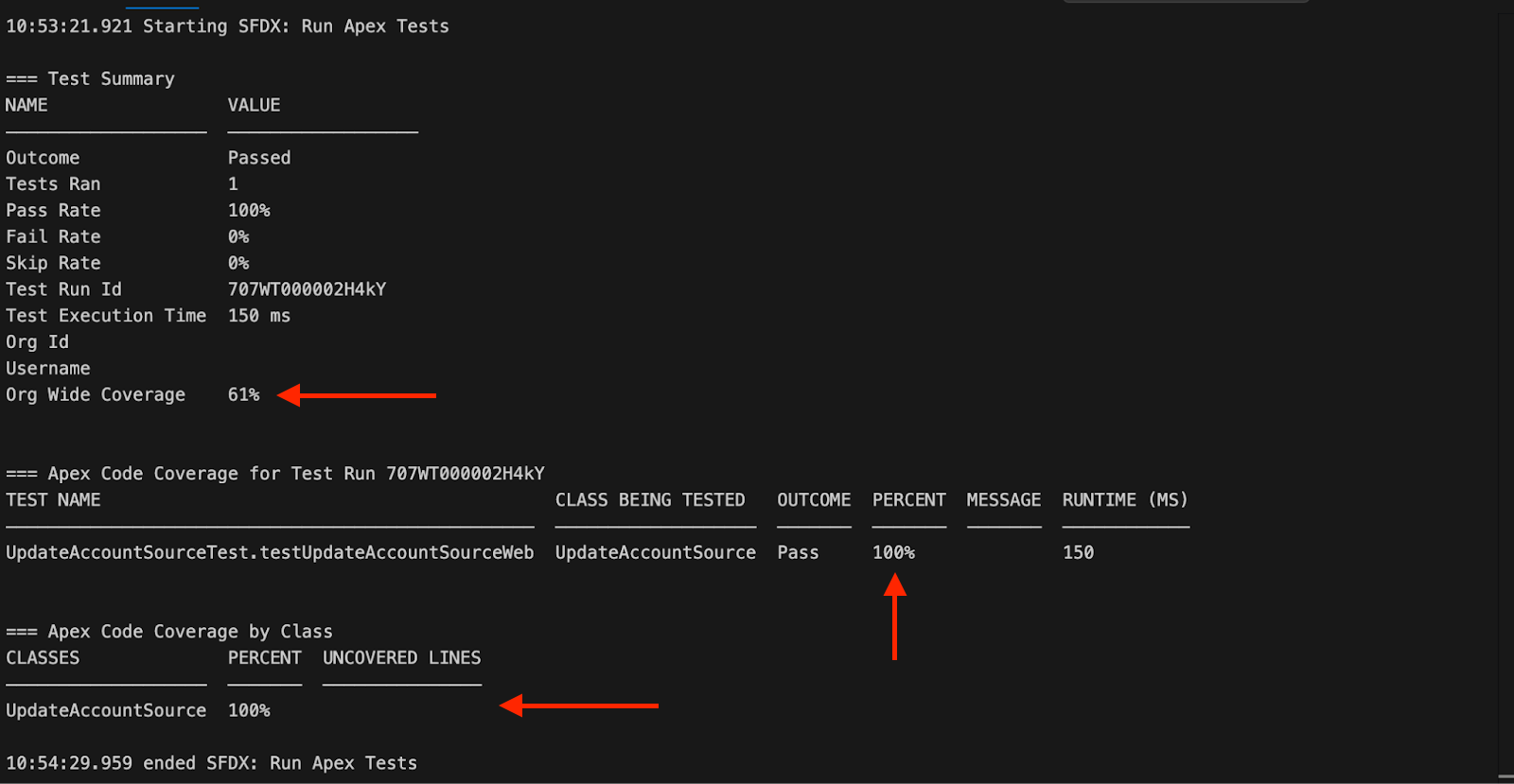 Test result with coverage